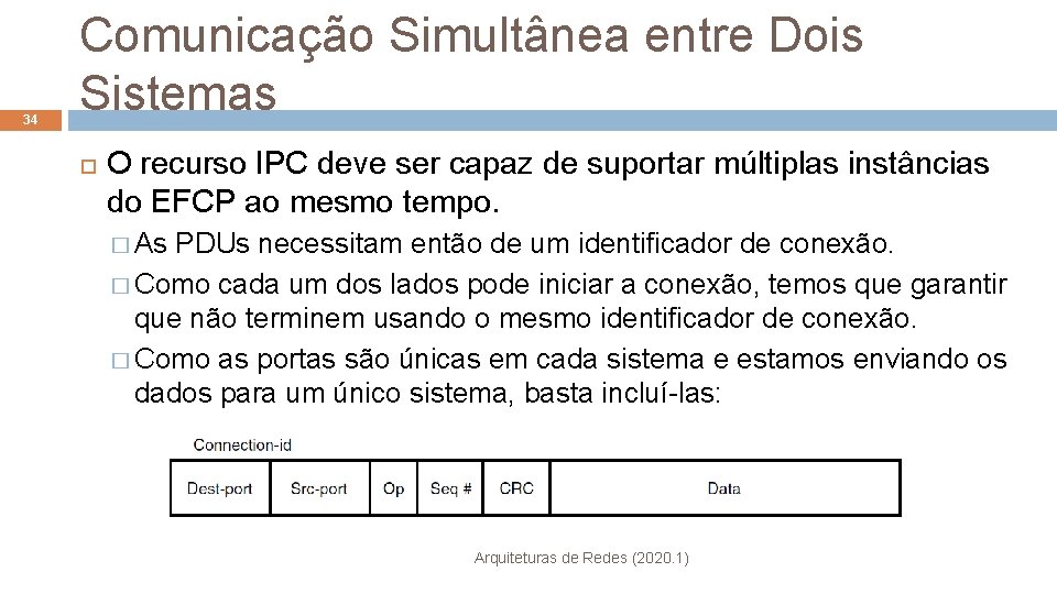 34 Comunicação Simultânea entre Dois Sistemas O recurso IPC deve ser capaz de suportar