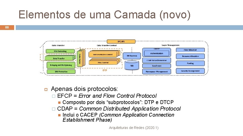 Elementos de uma Camada (novo) 88 Apenas dois protocolos: � EFCP = Error and