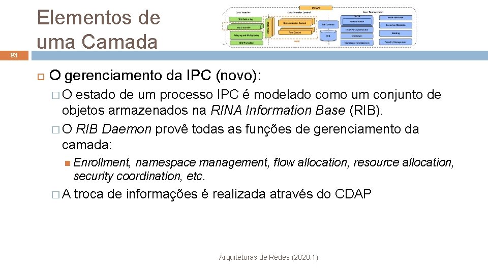 93 Elementos de uma Camada O gerenciamento da IPC (novo): � O estado de