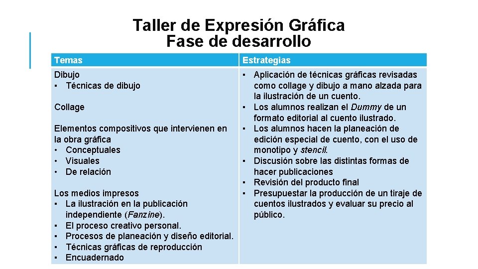 Taller de Expresión Gráfica Fase de desarrollo Temas Estrategias Dibujo ▪Temas Técnicas de dibujo