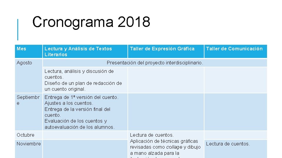 Cronograma 2018 Mes Agosto Lectura y Análisis de Textos Literarios Taller de Expresión Gráfica