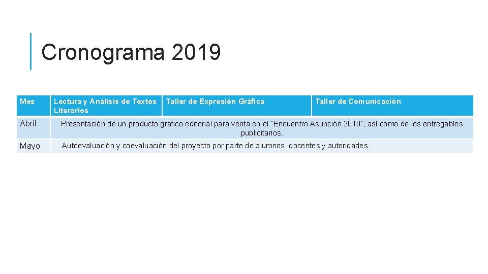 Cronograma 2019 Mes Abril Mayo Lectura y Análisis de Textos Literarios Taller de Expresión