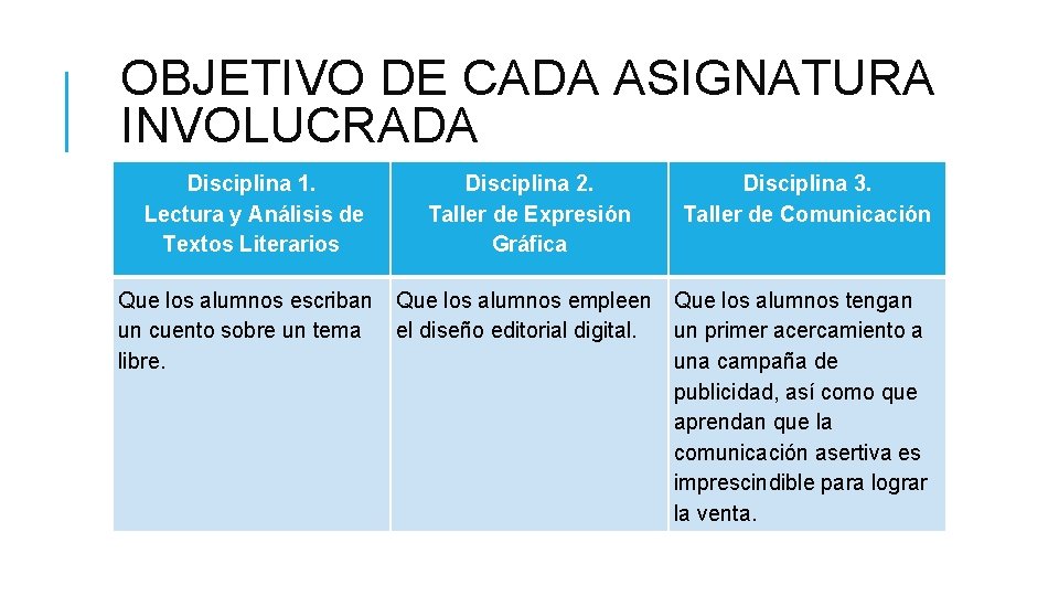 OBJETIVO DE CADA ASIGNATURA INVOLUCRADA Disciplina 1. Lectura y Análisis de Textos Literarios Disciplina