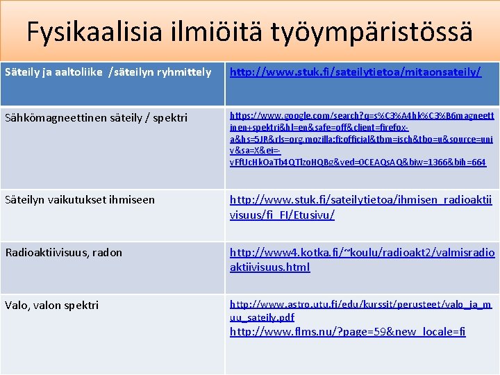 Fysikaalisia ilmiöitä työympäristössä Säteily ja aaltoliike /säteilyn ryhmittely http: //www. stuk. fi/sateilytietoa/mitaonsateily/ Sähkömagneettinen säteily