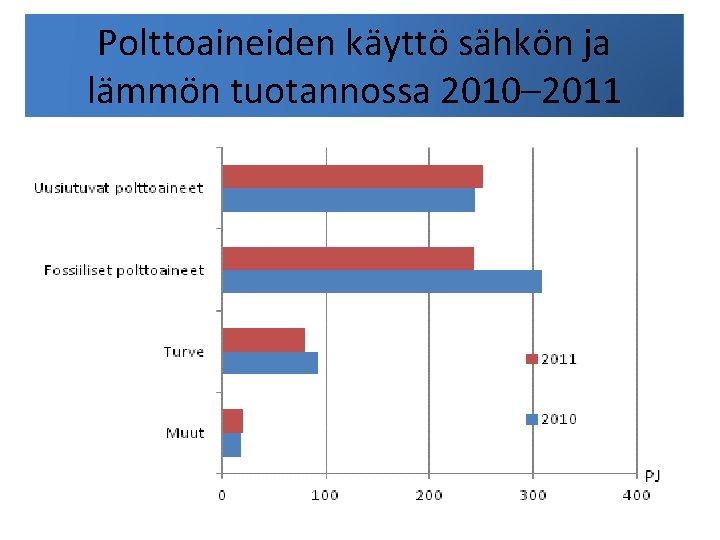 Polttoaineiden käyttö sähkön ja lämmön tuotannossa 2010– 2011 