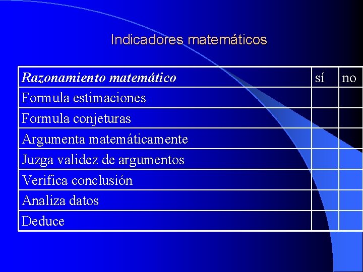 Indicadores matemáticos Razonamiento matemático Formula estimaciones Formula conjeturas Argumenta matemáticamente Juzga validez de argumentos