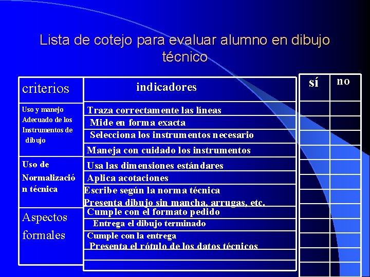 Lista de cotejo para evaluar alumno en dibujo técnico criterios indicadores Uso y manejo Lista de cotejo para evaluar alumno en dibujo técnico criterios indicadores Uso y manejo