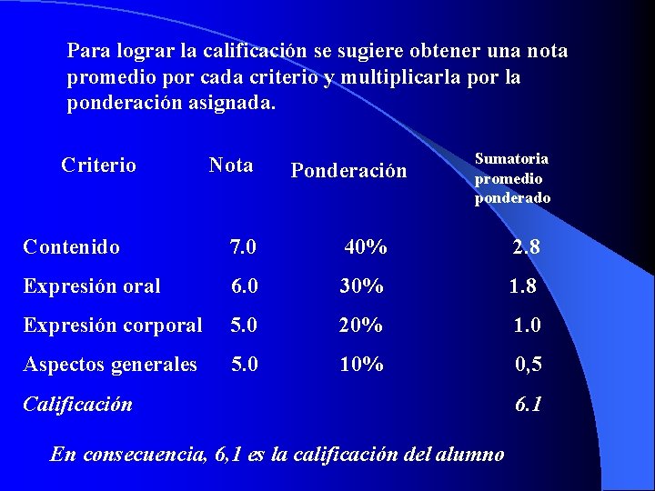 Para lograr la calificación se sugiere obtener una nota promedio por cada criterio y