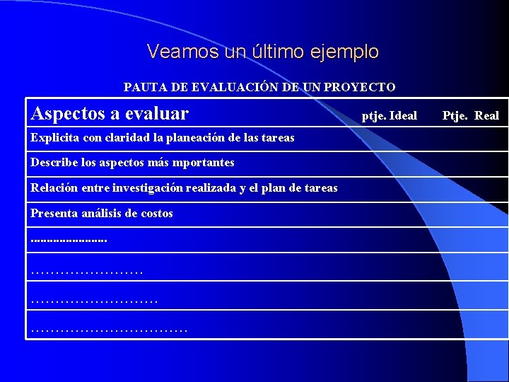 Veamos un último ejemplo PAUTA DE EVALUACIÓN DE UN PROYECTO Aspectos a evaluar Explicita