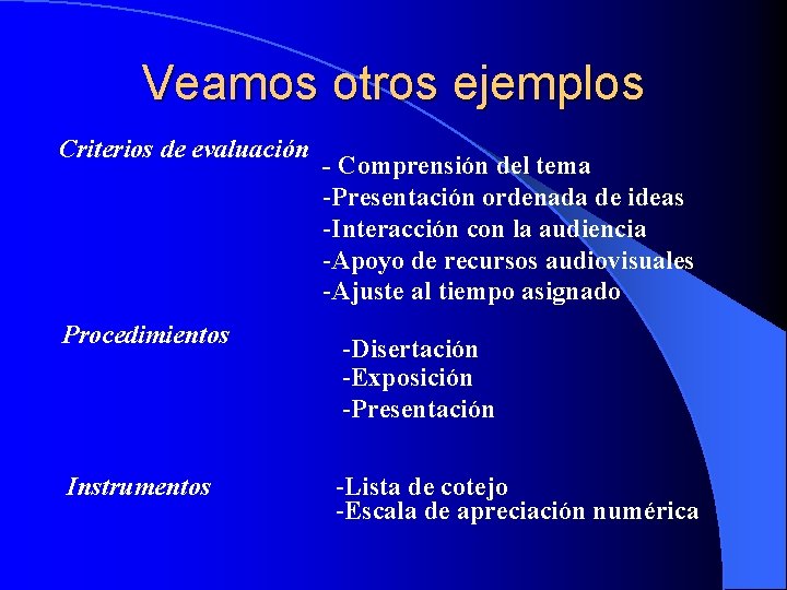 Veamos otros ejemplos Criterios de evaluación Procedimientos Instrumentos - Comprensión del tema -Presentación ordenada