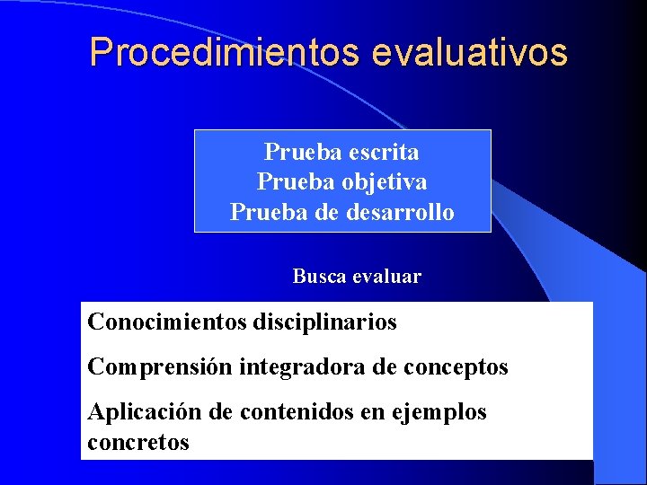 Procedimientos evaluativos Prueba escrita Prueba objetiva Prueba de desarrollo Busca evaluar Conocimientos disciplinarios Comprensión