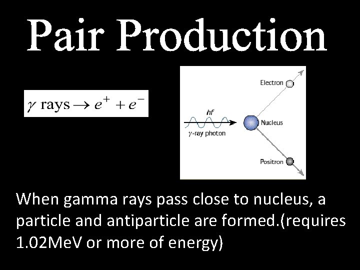 When gamma rays pass close to nucleus, a particle and antiparticle are formed. (requires