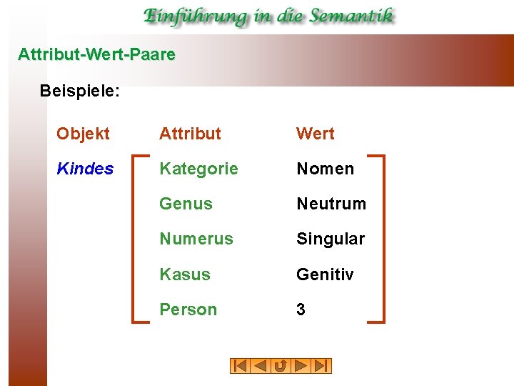 Attribut Wert Paare Beispiele: Objekt Attribut Wert Kindes Kategorie Nomen Genus Neutrum Numerus Singular