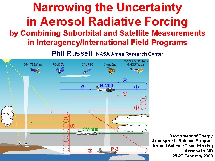 Narrowing the Uncertainty in Aerosol Radiative Forcing by Combining Suborbital and Satellite Measurements in