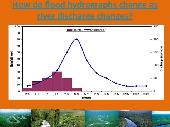 How do flood hydrographs change as river discharge changes? 