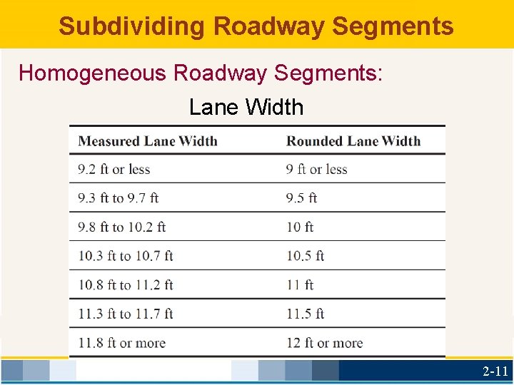 Subdividing Roadway Segments Homogeneous Roadway Segments: Lane Width 2 -11 