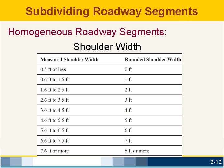 Subdividing Roadway Segments Homogeneous Roadway Segments: Shoulder Width 2 -12 