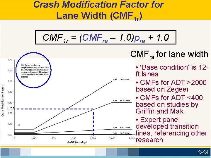 Crash Modification Factor for Lane Width (CMF 1 r) CMF 1 r = (CMFra