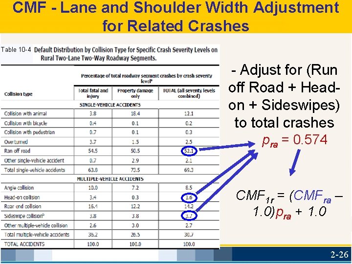 CMF - Lane and Shoulder Width Adjustment for Related Crashes Table 10 -4 -