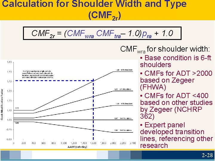 Calculation for Shoulder Width and Type (CMF 2 r) CMF 2 r = (CMFwra