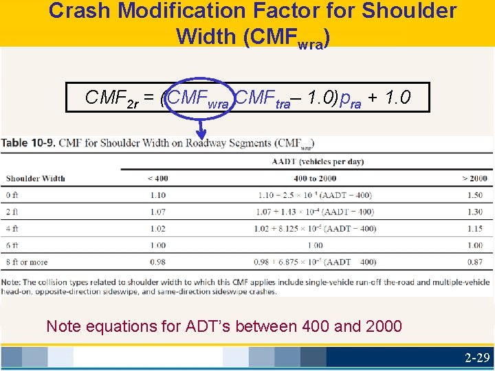 Crash Modification Factor for Shoulder Width (CMFwra) CMF 2 r = (CMFwra CMFtra– 1.