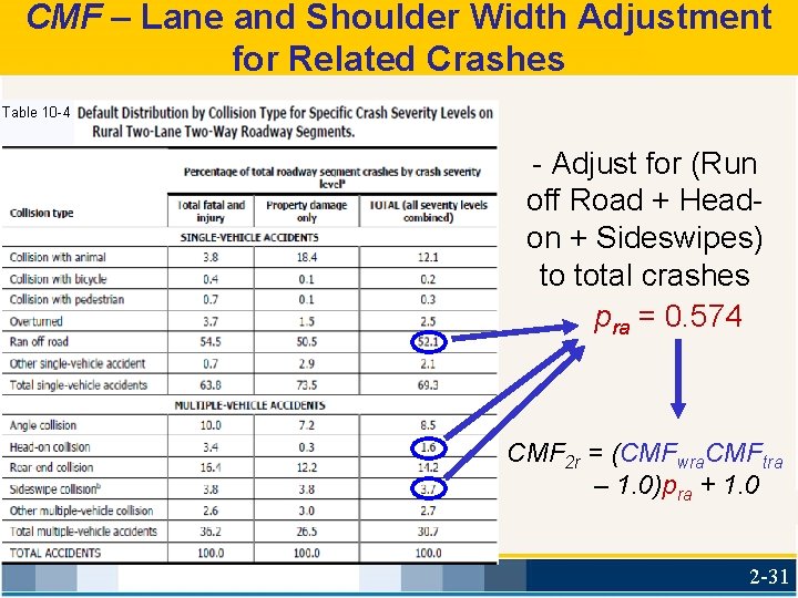 CMF – Lane and Shoulder Width Adjustment for Related Crashes Table 10 -4 -