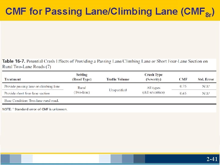 CMF for Passing Lane/Climbing Lane (CMF 8 r) 2 -41 