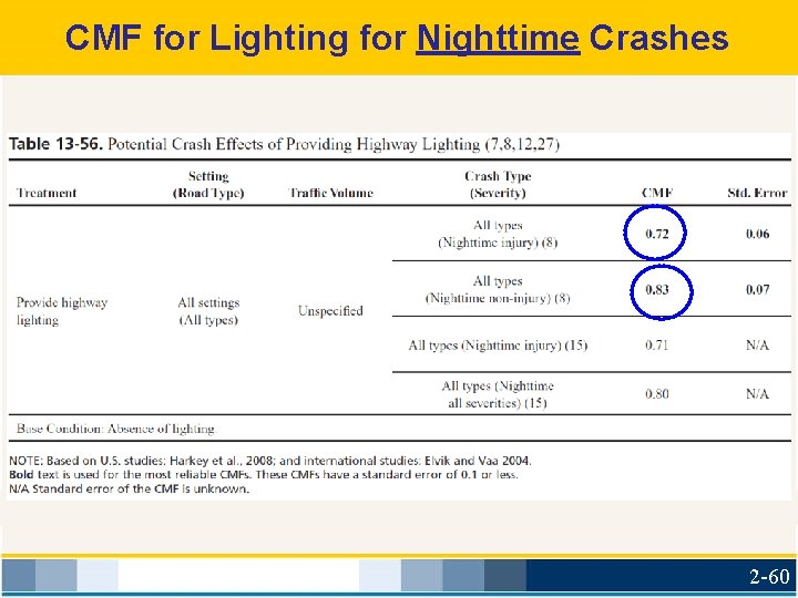 CMF for Lighting for Nighttime Crashes 2 -60 