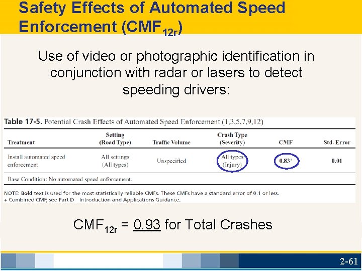 Safety Effects of Automated Speed Enforcement (CMF 12 r) Use of video or photographic