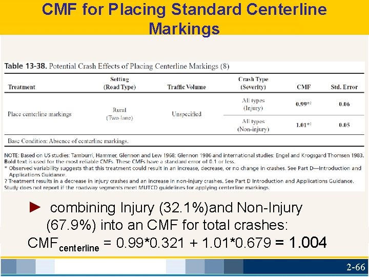 CMF for Placing Standard Centerline Markings ► combining Injury (32. 1%)and Non-Injury (67. 9%)