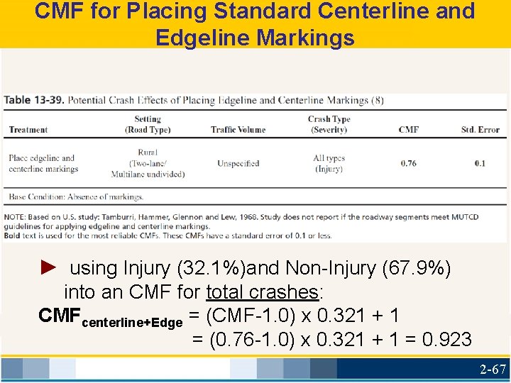 CMF for Placing Standard Centerline and Edgeline Markings ► using Injury (32. 1%)and Non-Injury