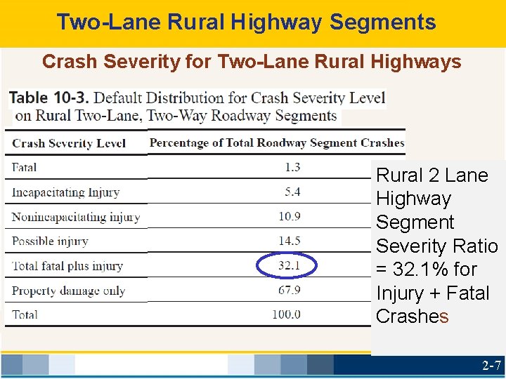 Two-Lane Rural Highway Segments Crash Severity for Two-Lane Rural Highways Rural 2 Lane Highway