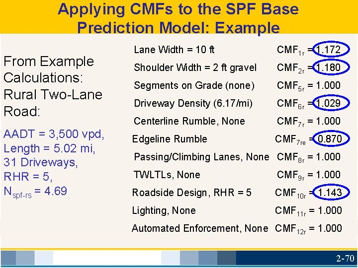 Applying CMFs to the SPF Base Prediction Model: Example From Example Calculations: Rural Two-Lane