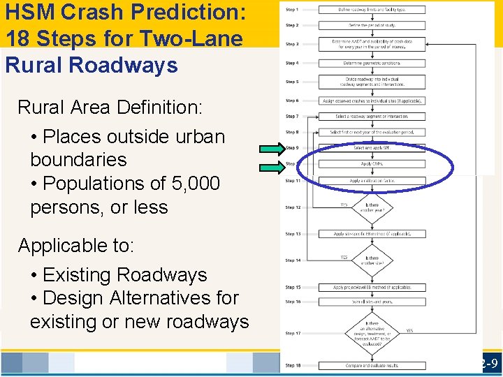 HSM Crash Prediction: 18 Steps for Two-Lane Rural Roadways Rural Area Definition: • Places