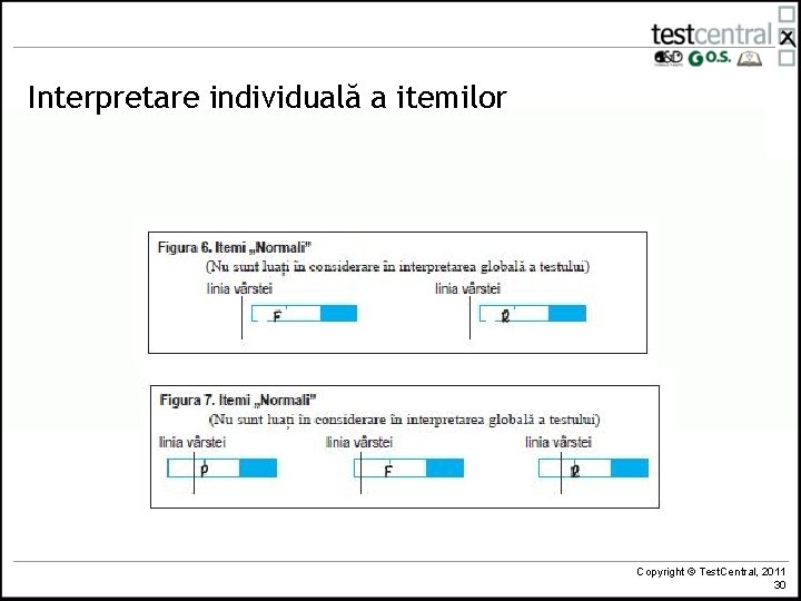 Interpretare individuală a itemilor Copyright © Test. Central, 2011 30 