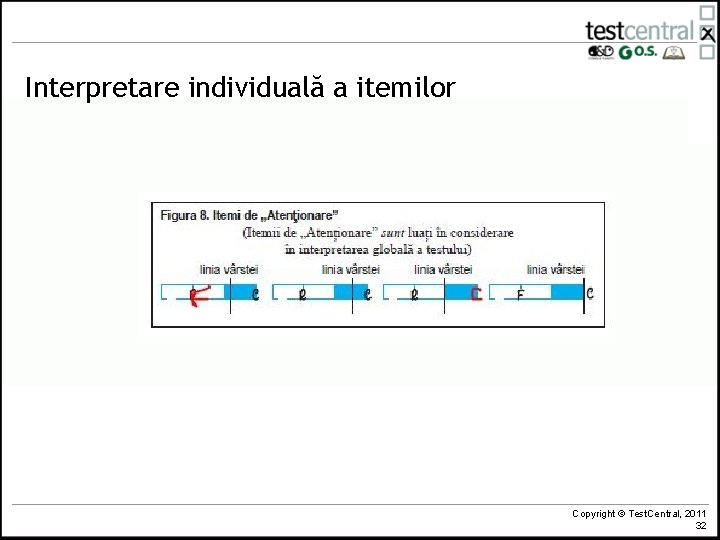 Interpretare individuală a itemilor Copyright © Test. Central, 2011 32 