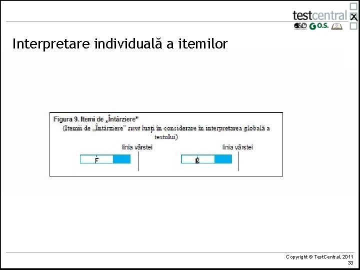 Interpretare individuală a itemilor Copyright © Test. Central, 2011 33 