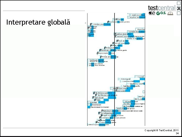Interpretare globală Copyright © Test. Central, 2011 34 