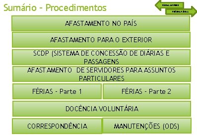 Sumário – Procedimentos PÁGINA ANTERIOR PRÓXIMA PÁGINA AFASTAMENTO NO PAÍS AFASTAMENTO PARA O EXTERIOR