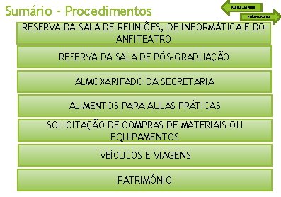 Sumário – Procedimentos PÁGINA ANTERIOR PRÓXIMA PÁGINA RESERVA DA SALA DE REUNIÕES, DE INFORMÁTICA