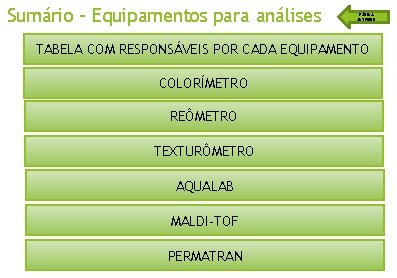 Sumário – Equipamentos para análises PÁGINA ANTERIOR TABELA COM RESPONSÁVEIS POR CADA EQUIPAMENTO COLORÍMETRO