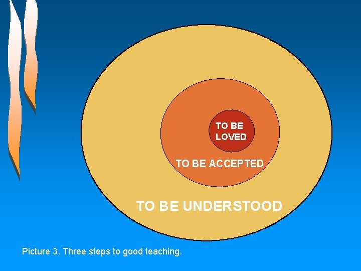 TO BE LOVED TO BE ACCEPTED TO BE UNDERSTOOD Picture 3. Three steps to