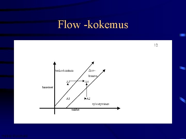 Flow -kokemus Heikki Ruismäki 
