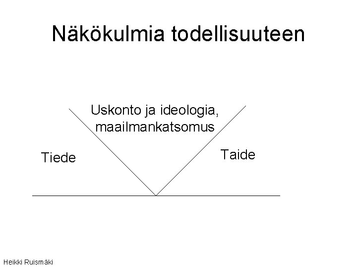 Näkökulmia todellisuuteen Uskonto ja ideologia, maailmankatsomus Tiede Heikki Ruismäki Taide 