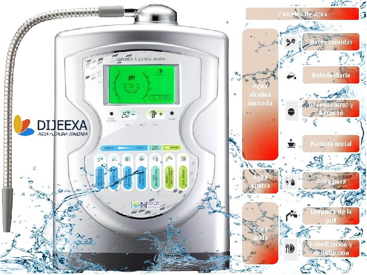 7 niveles de agua Hacer comidas Bebida diaria Agua alcalina ionizada Granear arroz y