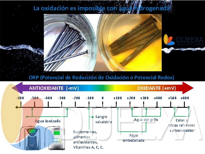 La oxidación es imposible con agua hidrogenada ORP (Potencial de Reducción de Oxidación o