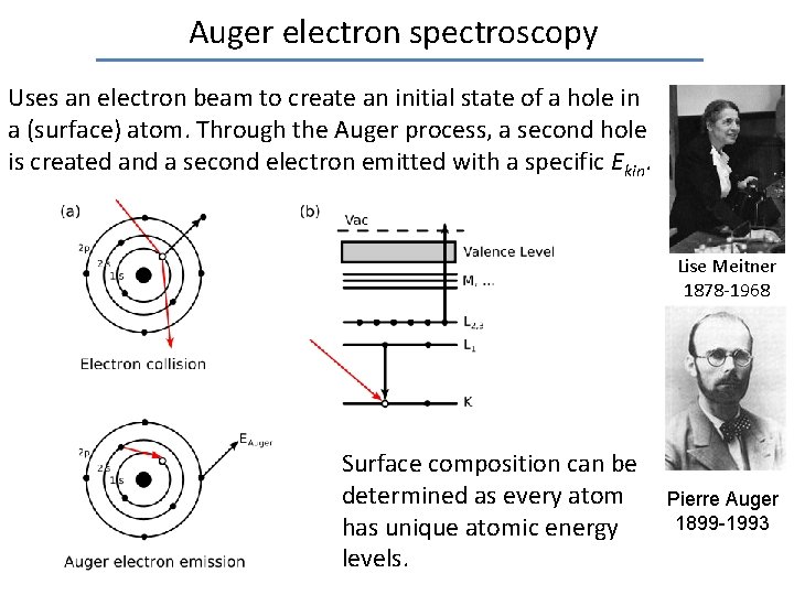 Auger electron spectroscopy Uses an electron beam to create an initial state of a