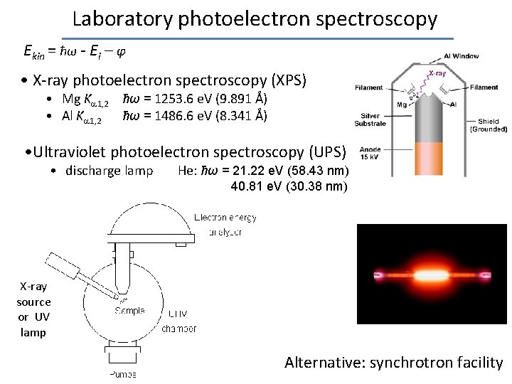 Laboratory photoelectron spectroscopy Ekin = ħω - Ei – φ • X-ray photoelectron spectroscopy