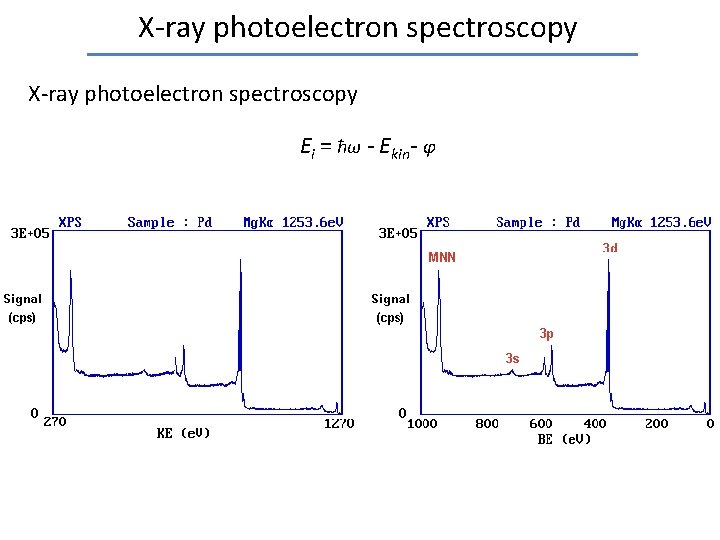 X-ray photoelectron spectroscopy Ei = ħω - Ekin- φ 