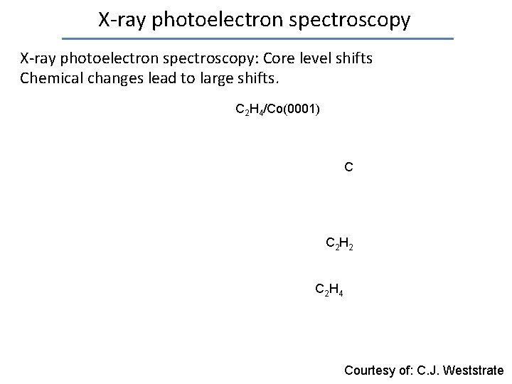 X-ray photoelectron spectroscopy: Core level shifts Chemical changes lead to large shifts. C 2
